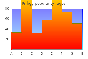 purchase priligy no prescription