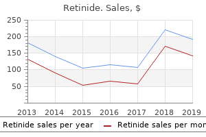 buy cheap retinide 5mg line