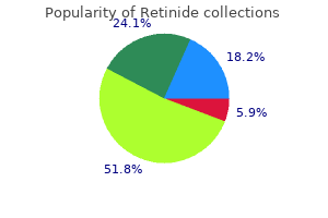20 mg retinide amex