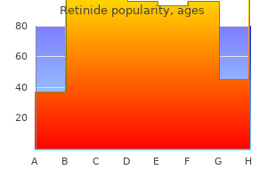 cheap retinide line