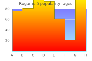 proven 60ml rogaine 5