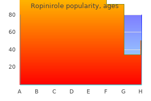 discount ropinirole 1 mg