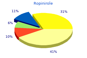 order ropinirole line