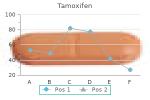 best buy tamoxifen
