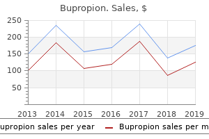 buy bupropion 150 mg fast delivery