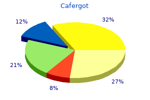 buy cafergot australia