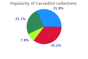 generic carvedilol 12.5 mg online