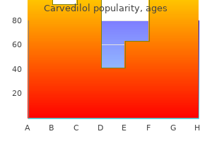 purchase carvedilol 6.25mg line