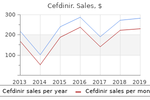 buy cefdinir 300 mg without prescription