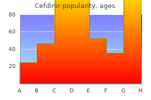 order cefdinir 300mg with mastercard