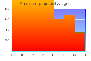 purchase anafranil toronto
