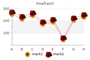buy discount anafranil 25mg on line