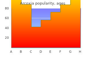 buy arcoxia now