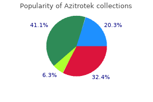 discount azitrotek online amex