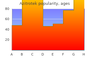 purchase generic azitrotek canada