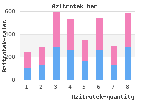 buy generic azitrotek on line