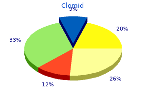 purchase clomid mastercard