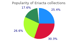 generic eriacta 100mg without a prescription
