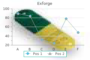 cheap exforge 80mg online
