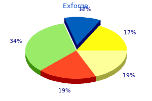 buy exforge