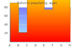 safe 250 mg fulvicin