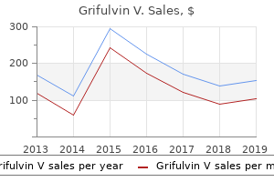 generic grifulvin v 250 mg line
