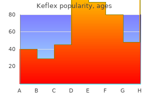 order genuine keflex line