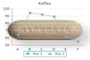 purchase keflex 250 mg mastercard