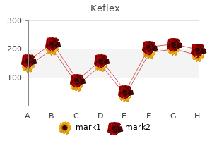 order keflex line