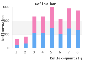 buy 500 mg keflex with visa