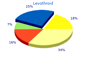 levothroid 100mcg generic