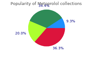 metoprolol 12.5 mg low cost