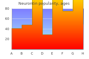 buy neurontin line
