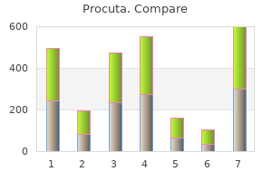 best order for procuta