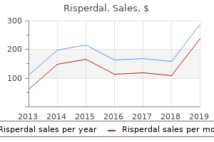 discount risperdal 2 mg online