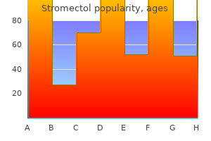 purchase stromectol 3mg free shipping