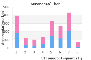 buy online stromectol