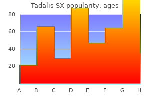 best buy for tadalis sx