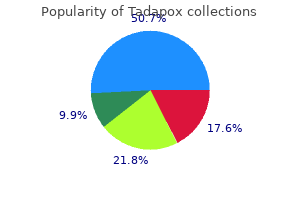 purchase tadapox line