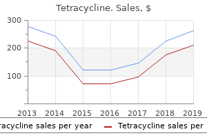 purchase tetracycline 250 mg