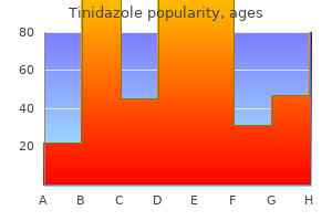 cheap tinidazole 300mg without a prescription