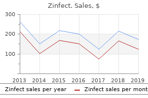 order zinfect 250mg visa