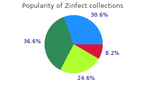 buy zinfect with a mastercard