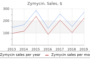 purchase zymycin toronto