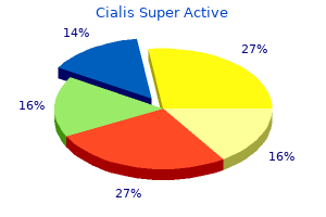 order cialis super active with a mastercard