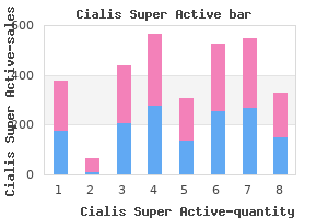 discount cialis super active american express