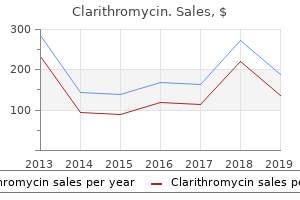 purchase clarithromycin once a day