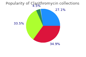 discount clarithromycin 250mg with amex