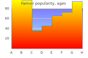 famvir 250 mg for sale