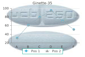 discount 2 mg ginette-35 with amex